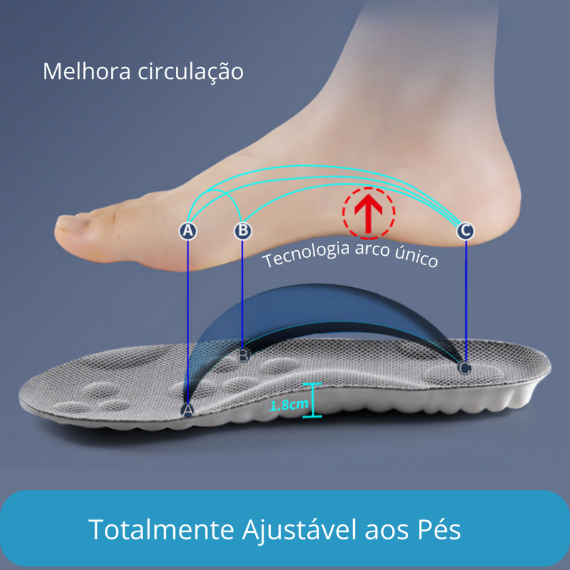 Palmilha Ortopédica Anti Impacto - SoftCloud